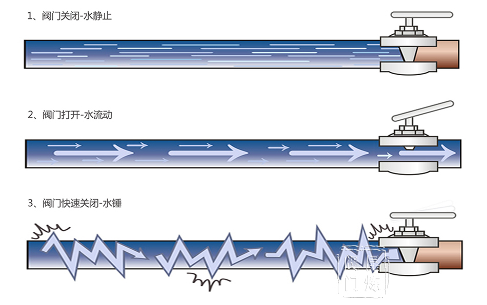 ˮ�N�F(xi��n)��D��