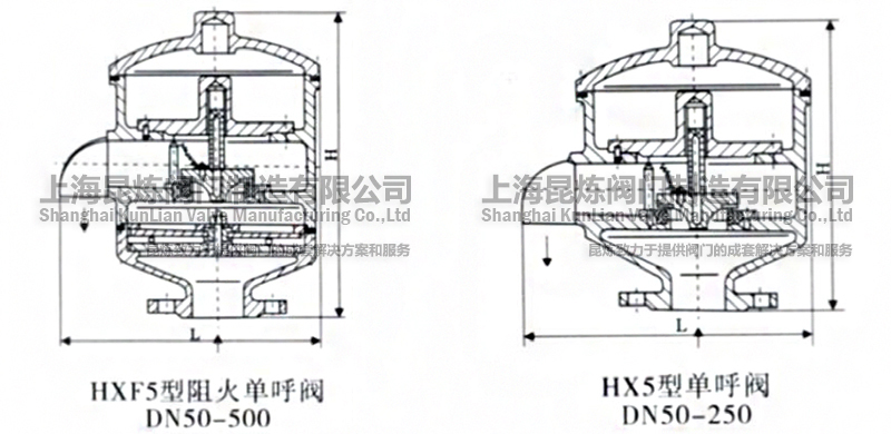 HX5�͆κ��y��HXF5������κ��y��DN50-500���Y(ji��)��(g��u)�D