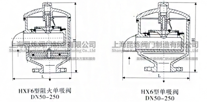 HX6�͆����y��HXF6����������y��DN50-250���Y(ji��)��(g��u)�D