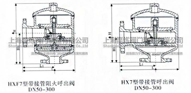 HX7�͎��ӹܺ����y��HXF7�͎��ӹ��������y��DN50-300���Y(ji��)��(g��u)�D
