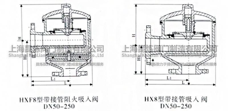 HX8�͎��ӹ������y��HXF8�͎��ӹ���������y��DN50-250���Y(ji��)��(g��u)�D