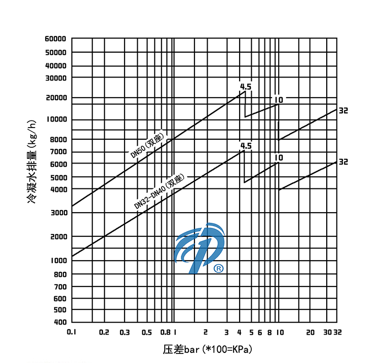 FT44�p���ܗU����ʽ������ˮ�y��ˮ���D- �Ϻ������y�T�������޹�˾