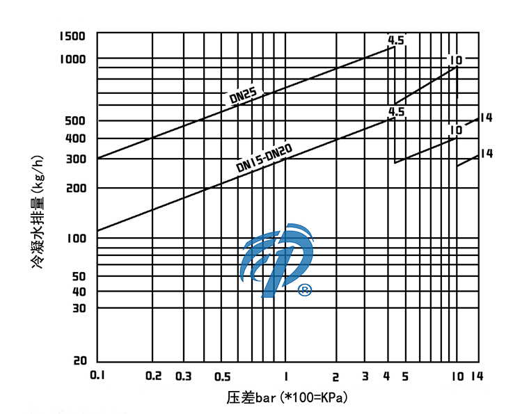 FT14���m�ܗU����ʽ������ˮ�y��ˮ���D- �Ϻ������y�T�������޹�˾