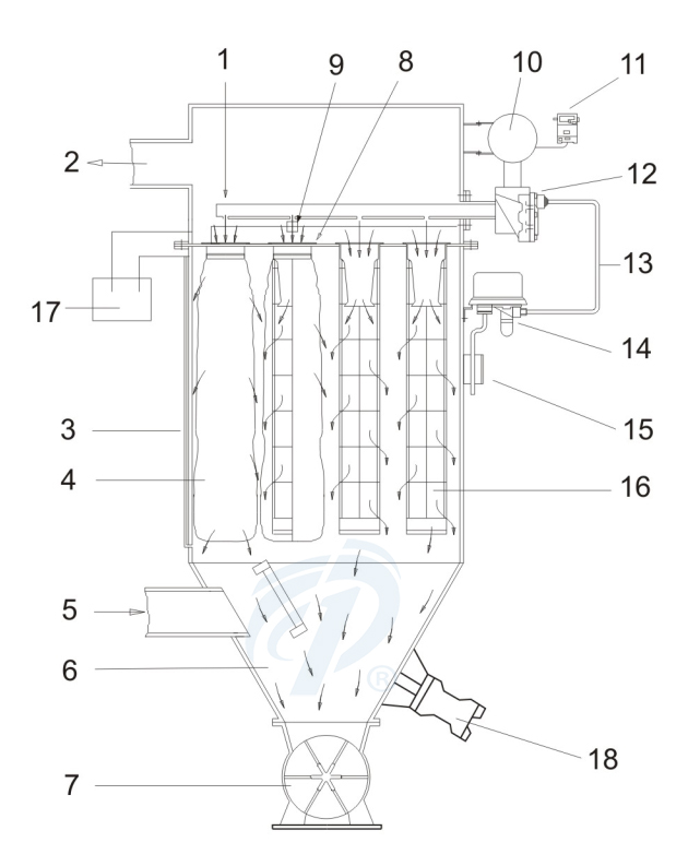 ֱ��ʽ�����y����ԭ��