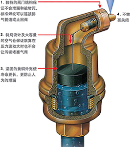 AIR-PARK���P��Ԅ�(d��ng)�Ś��yԭ��