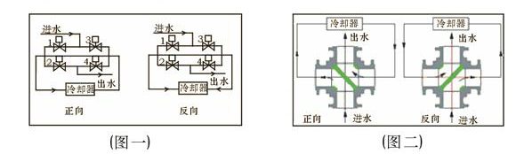 Q346F��ͨ�u݆���y����ʾ��D- �Ϻ������y�T�������޹�˾