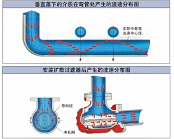 �����^�V�����Uɢ�^�V�����w���ٷֲ��D����