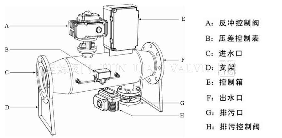 ZPGȫ�Ԅ�(d��ng)���_ϴ�^(gu��)�V���������Q(ch��ng)