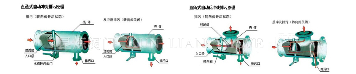 ���_ϴ�^(gu��)�V������ԭ��