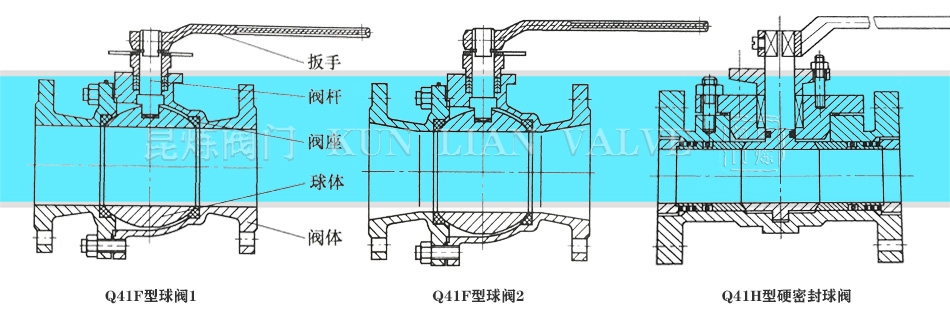 ���y�����m���y��ܛ�ܷ����y��Ӳ�ܷ����y�Y(ji��)��(g��u)�D