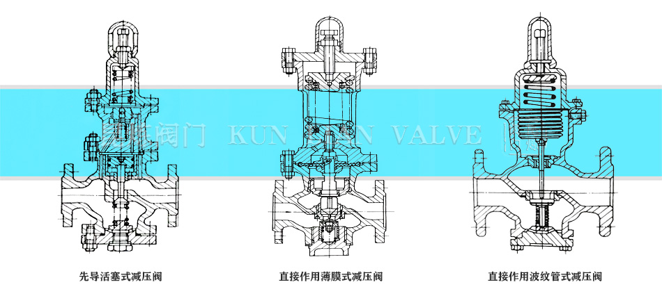 �Ȍ�(d��o)����ʽ�p���y��ֱ�����ñ�Ĥʽ�p���y��ֱ�����ò��y��ʽ�p���y�Y(ji��)��(g��u)�D