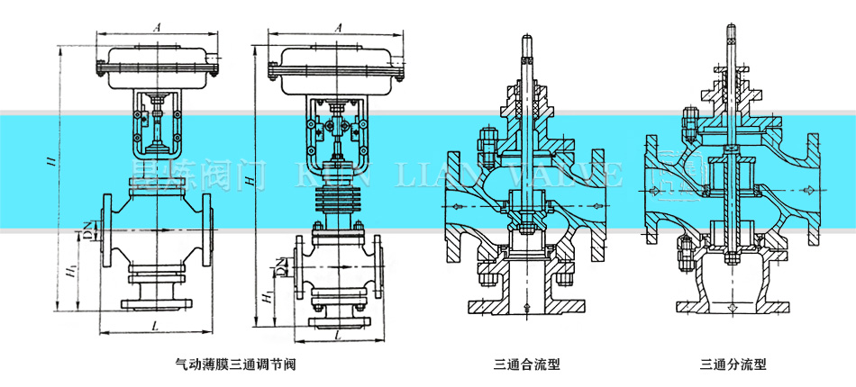 ��ͨ����ͨ�����͡���ͨ�������{(di��o)��(ji��)�y�Y(ji��)��(g��u)�D