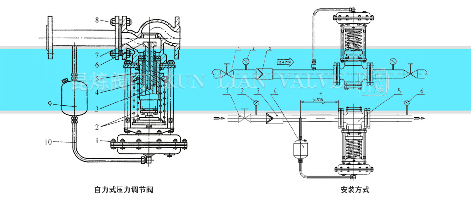 ����ʽ�{(di��o)��(ji��)�y�Y(ji��)��(g��u)�D�����b
