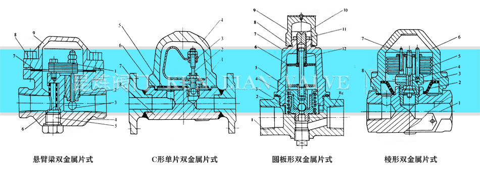 �ұ�����C�Ά�Ƭ���A���Ρ������p����Ƭʽ��ˮ�y�Y(ji��)��(g��u)�D