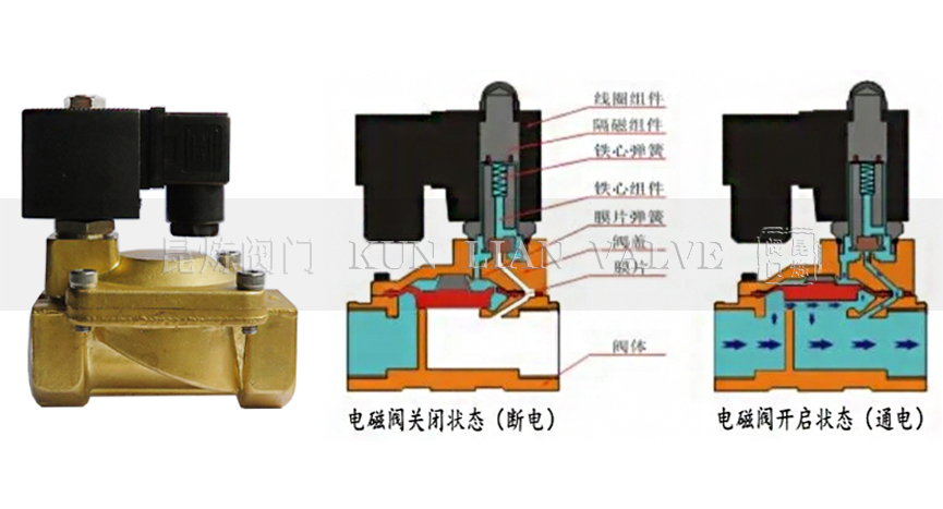 �Ȍ�(d��o)ʽ늴��y����ԭ��- �Ϻ������y�T�������޹�˾