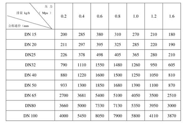 CS41H����ʽ��ˮ�y��ˮ��